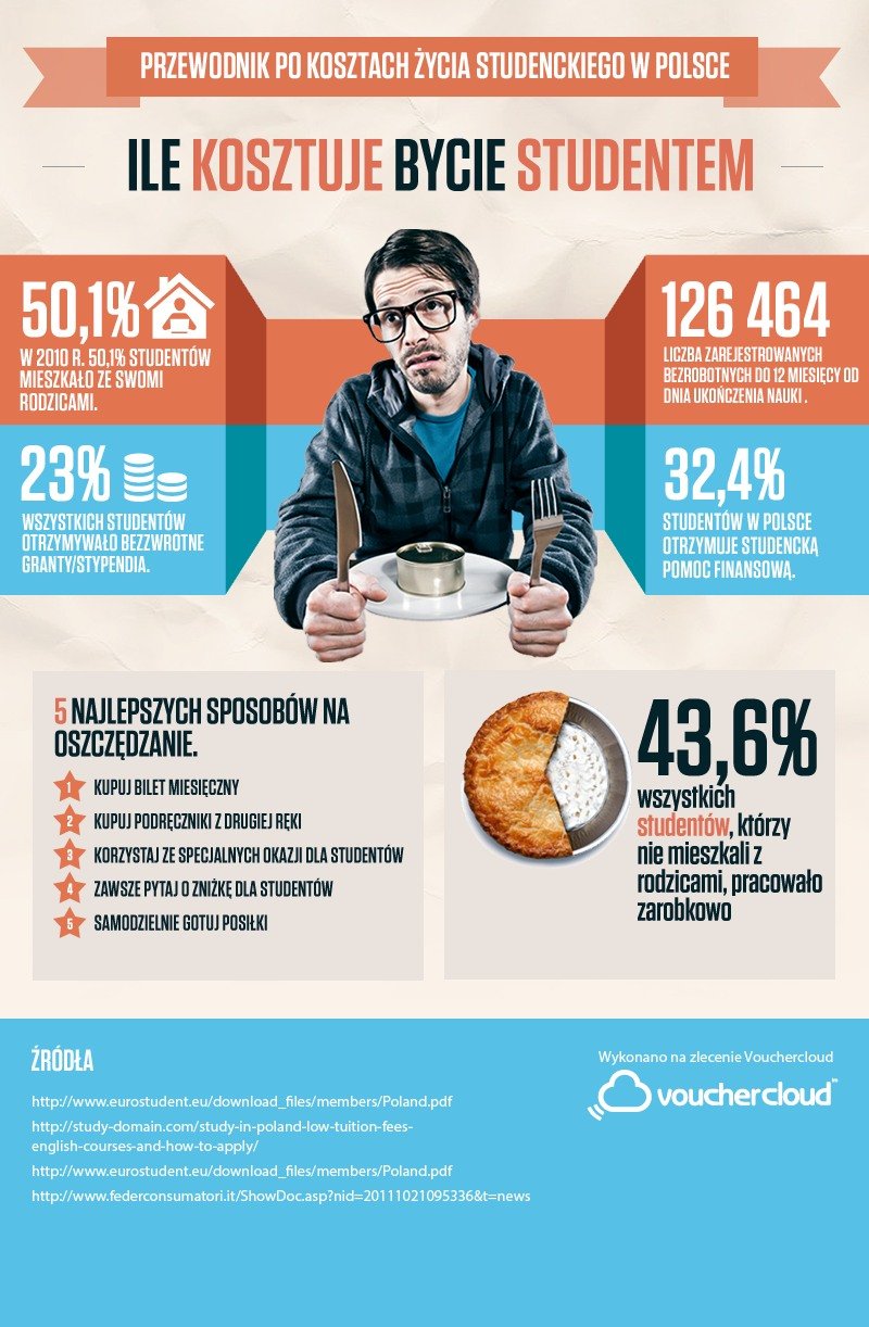 infografika - ile kosztuje bycie studentem?