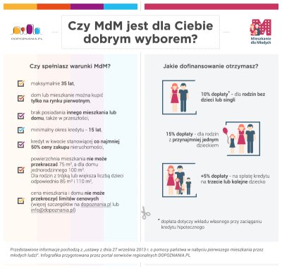 Czy_mdm_jest_dla_ciebie_dobrym_wyborem